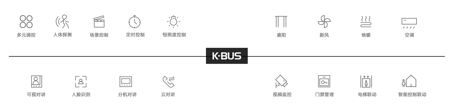 K-BUS（KNX）智能照明系統(tǒng)