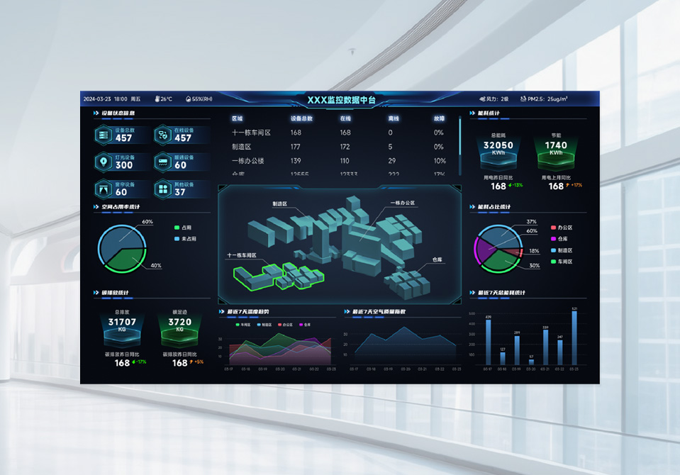 智能中控平臺(tái)--總部大廈看板