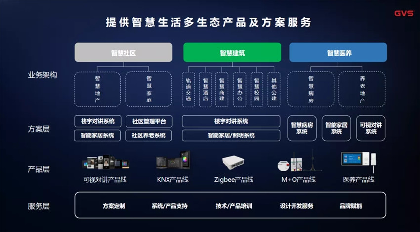 GVS視聲提出了“M+O”融合方案
