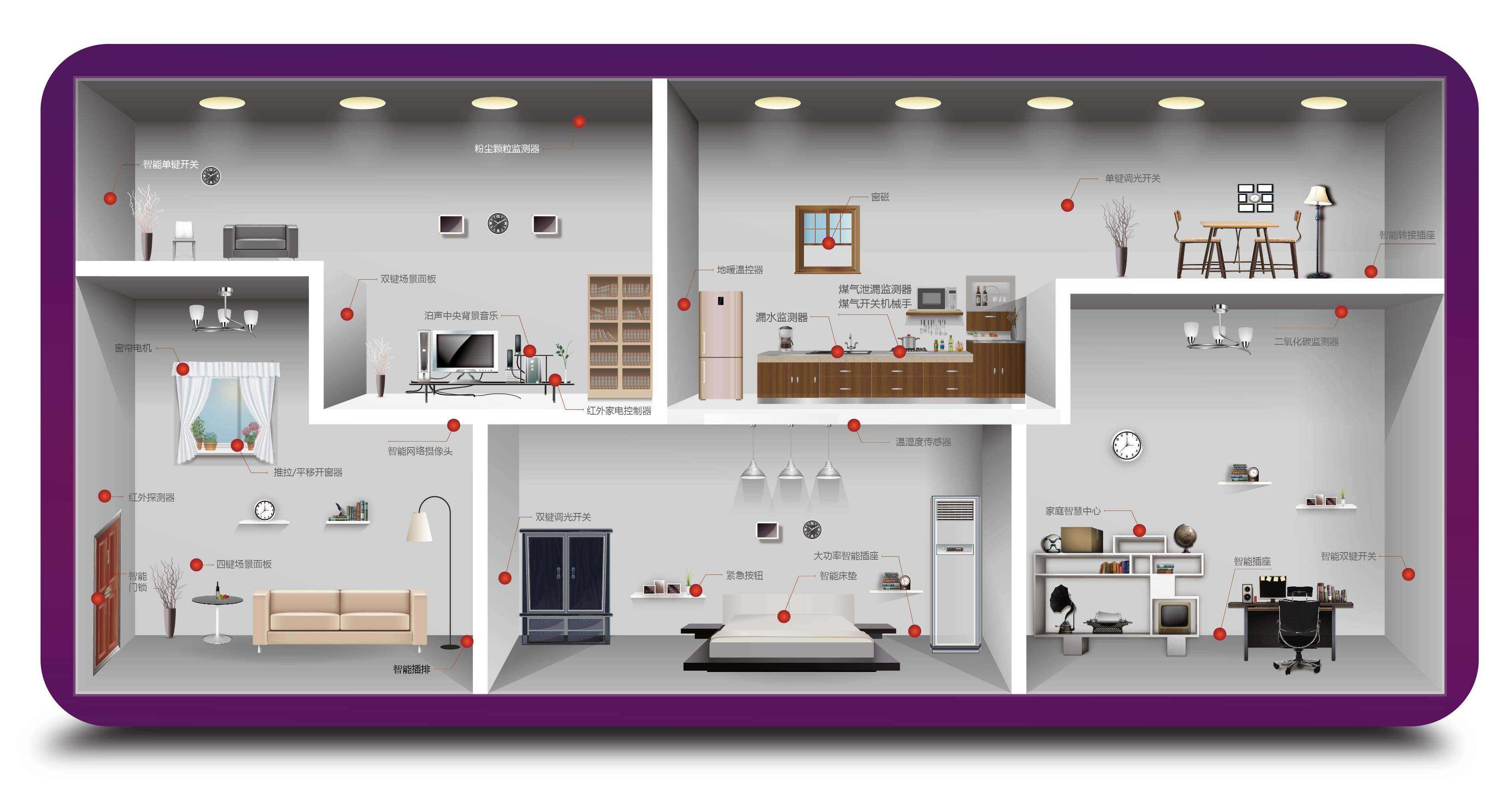 智能家居系統(tǒng)中，有線和無線哪個好？