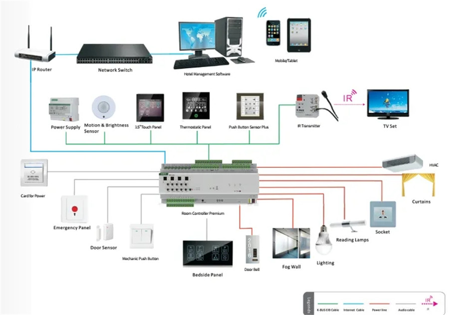 KNX總線和RS485總線在硬件方面有什么區(qū)別？